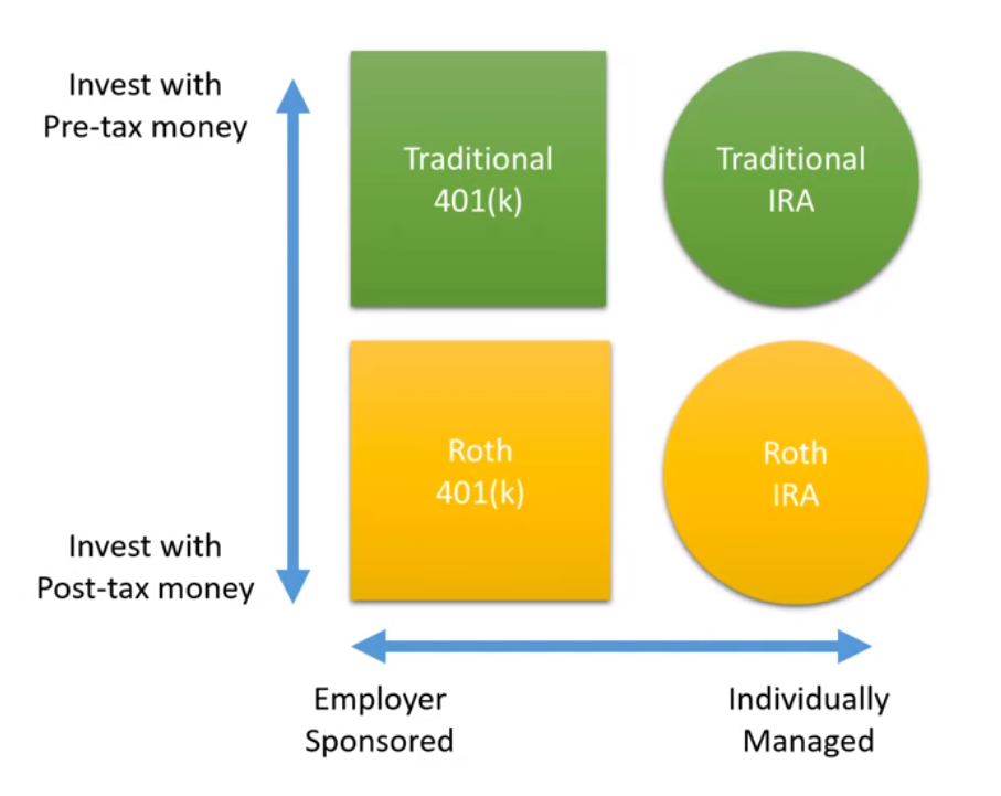 Roth vs Traditional IRA