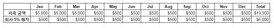 Roth 401(k) Contribution