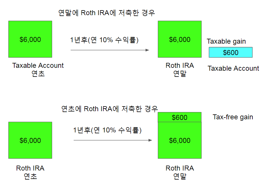 Roth IRA