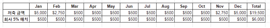 Roth 401(k) 반,  Traditional 401(k)  반